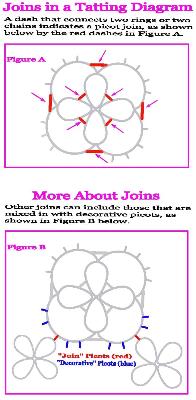 How To Read A Tatting Pattern Diagram