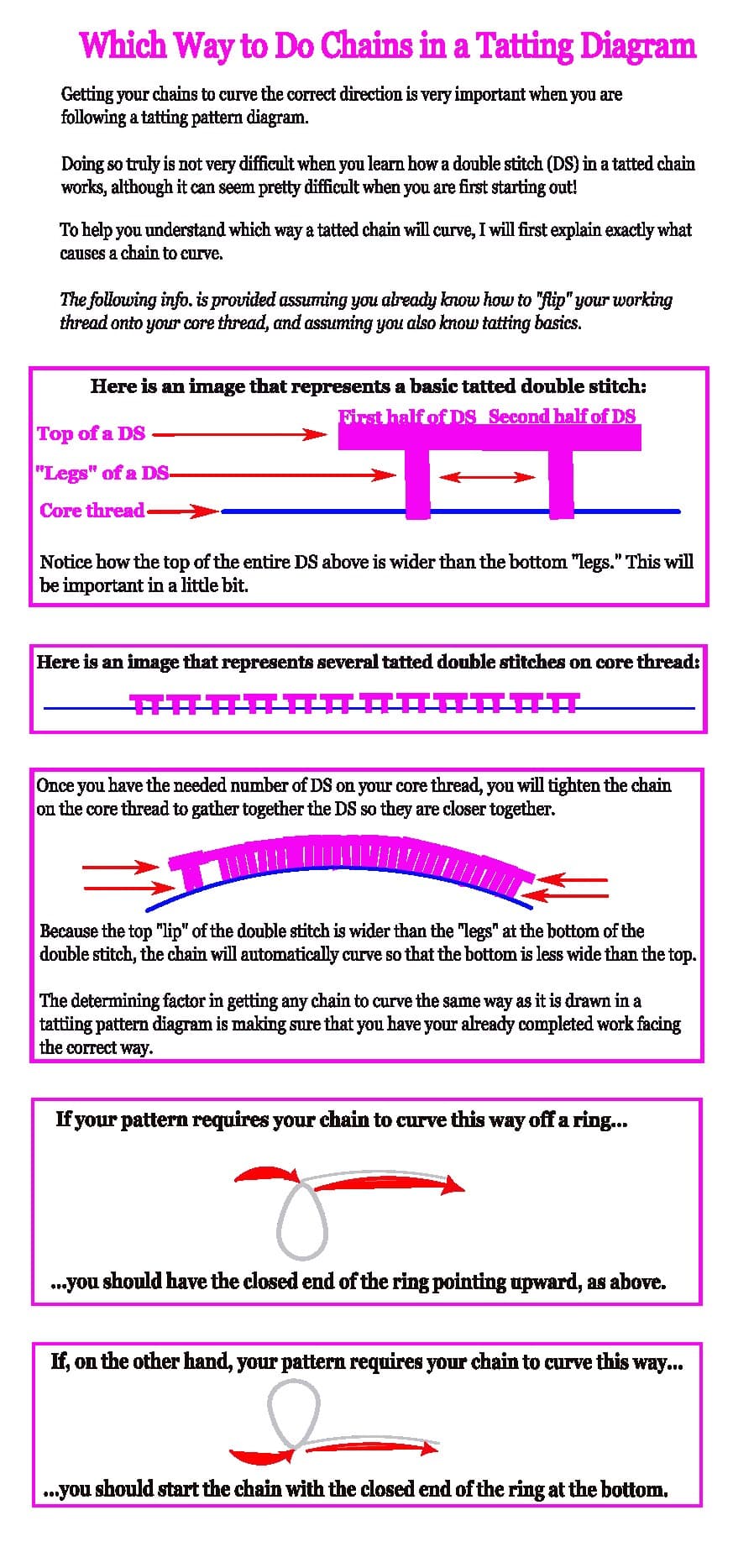 How To Read A Tatting Pattern Diagram